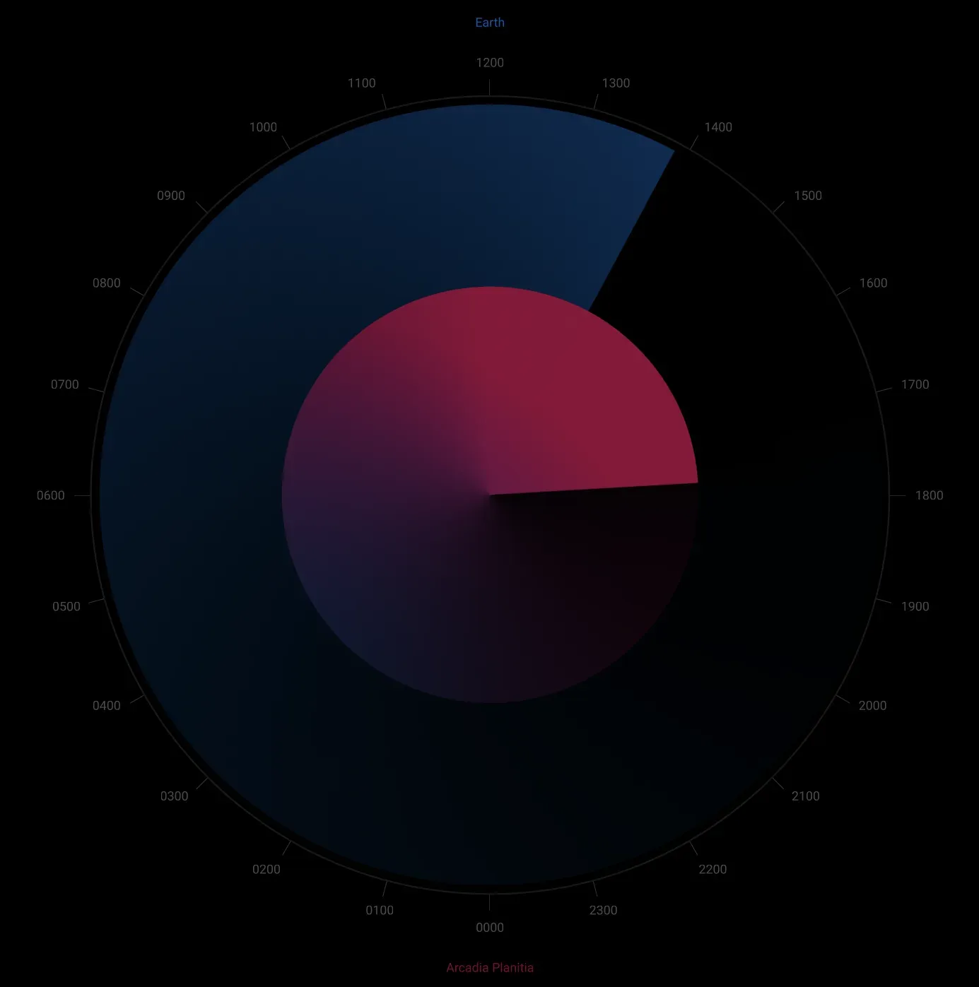 Arcadia Planitia: What time is it on Mars?