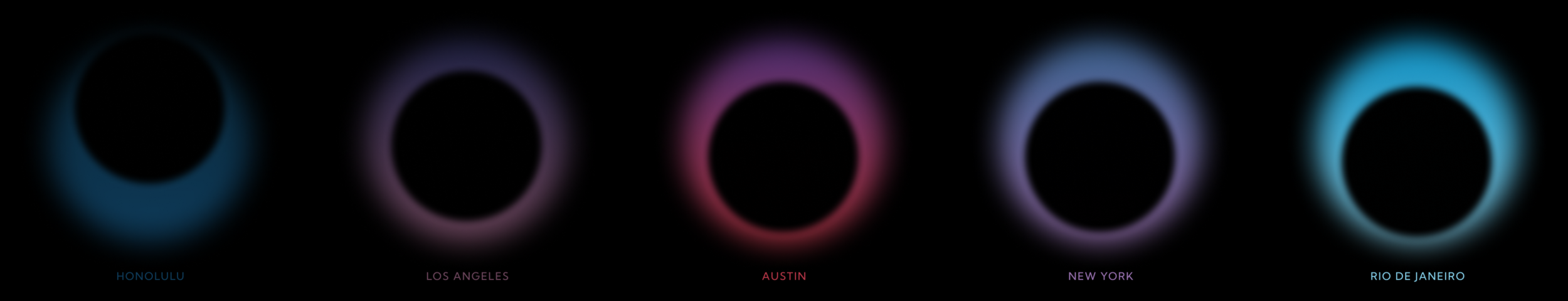 Horizons: our connection to time